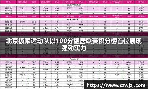 北京极限运动队以100分稳居联赛积分榜首位展现强劲实力